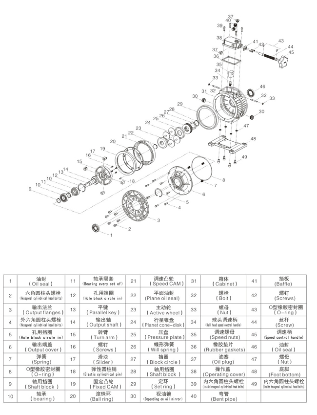无极变速机 无极变速机